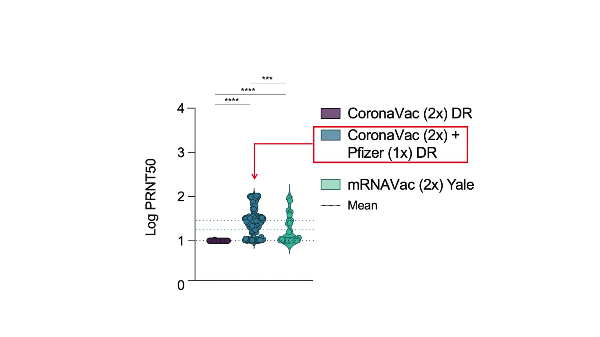 The Use of Boosters in Response to Latest Covid-19 Variants